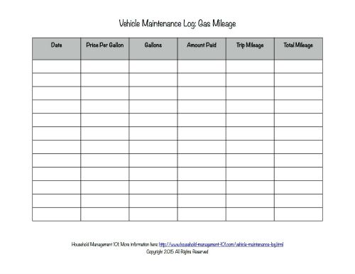 Car Maintenance Mileage Chart