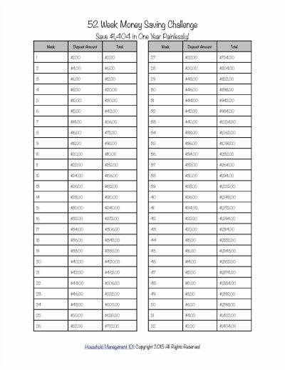 52 Week Money Saving Challenge, to save money painlessly over the course of the year -- this is a unique method, not quite the same as some of the others! {courtesy of Household Management 101} #52WeekChallenge #MoneyChallenges #SavingMoney