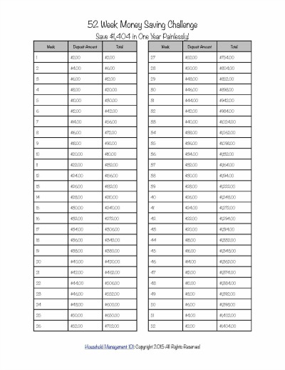 52 Week Double Money Challenge Chart